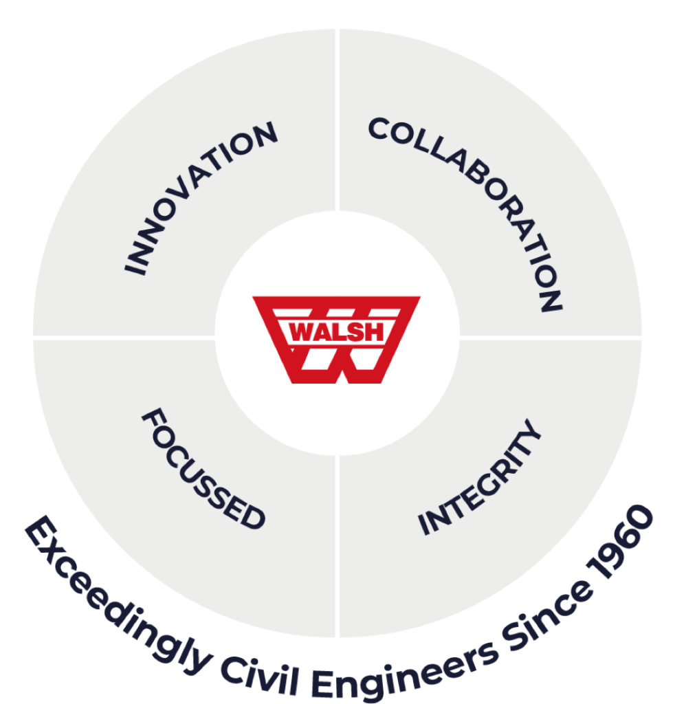 Home Walsh Construction